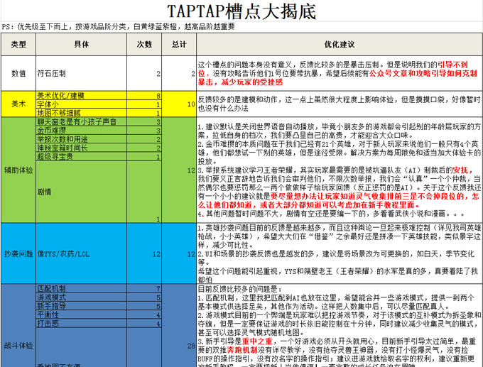 【来一波感谢】关于大家的反馈和建议的一些小说明大感谢