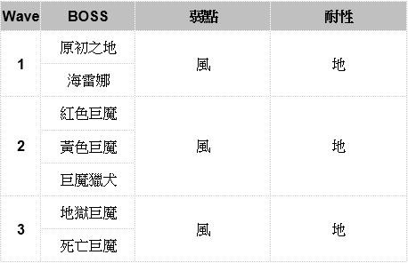 【攻略】回生2：震裂崩落(地)、水牢大禍(水)|另一個伊甸 : 超越時空的貓 - 第5張