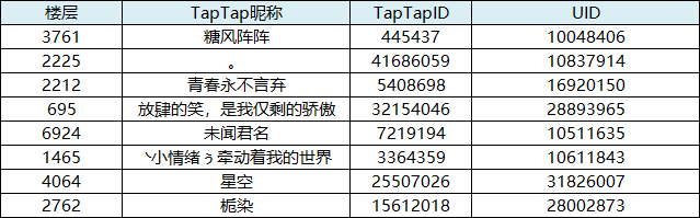 有奖活动 分享夏日壁纸截屏 赢黑鲨游戏手机2pro 已结束 崩坏3壁纸分享 Taptap 崩坏3社区