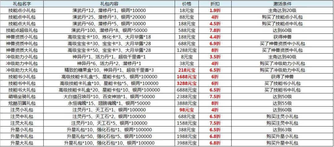 3月23日维护更新公告