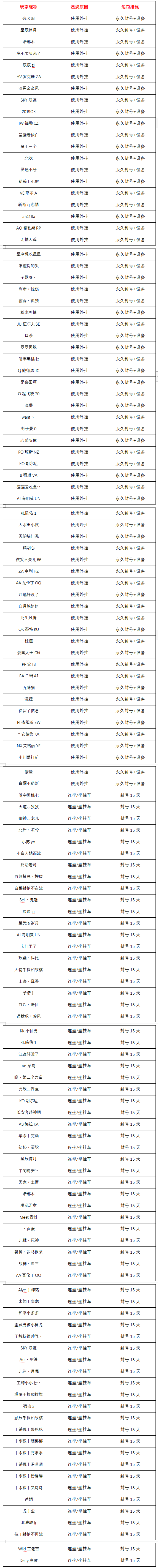 7月17日-7月23日净化游戏环境声明及处罚公告