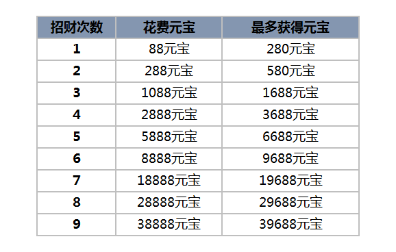 《芈月传之传奇佳人》2月7日全平台公测 超多福利来袭