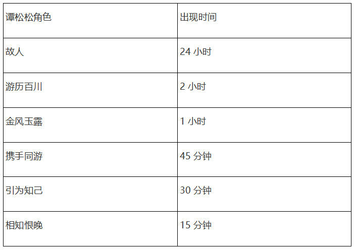 寻找谭松松活动跑图全攻略