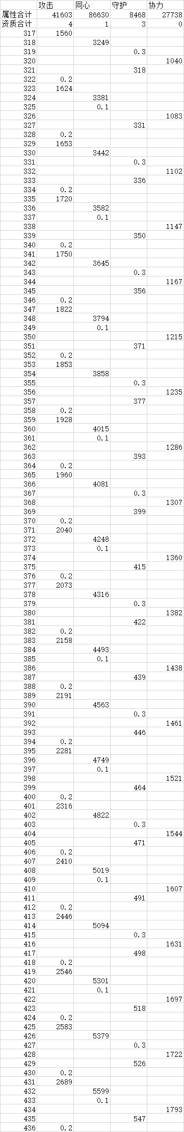 先行服316-436宠物研究