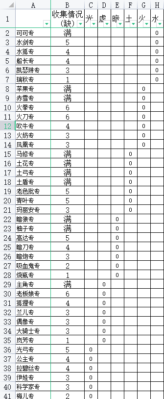 (坎公国服星辰组)漫谈会战思路（全人物向）（平民向）