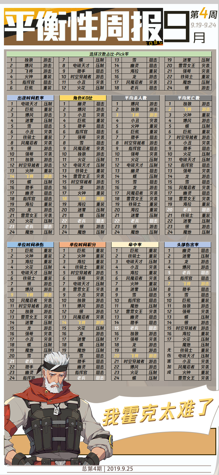 天赋改版预告 9月26日不停机更新 先锋 王牌战士官方公告 Taptap 王牌战士社区