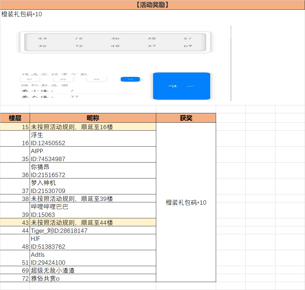 【中奖公示】庆首发送橙装，单挑史诗小意思！