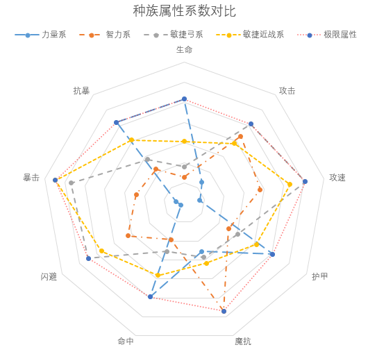 满技能的攻略（一）<10月23日>