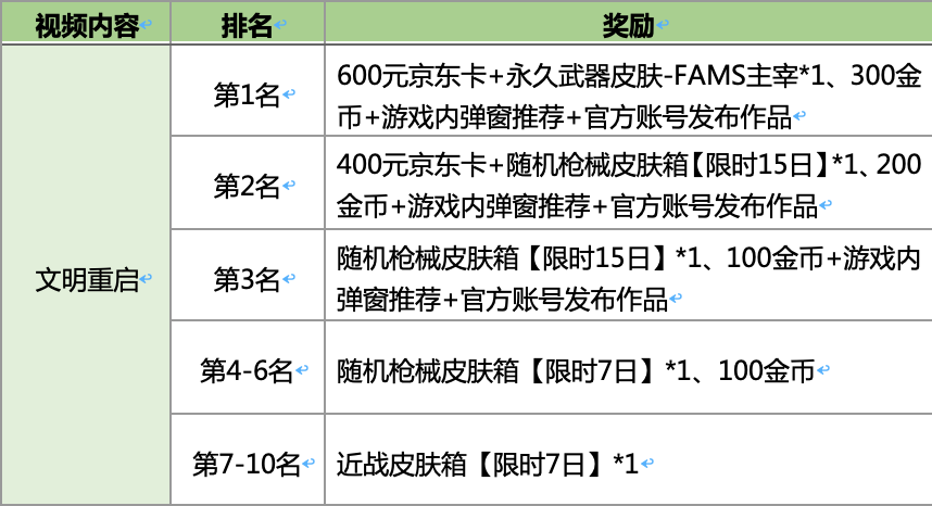 视频达人招募令