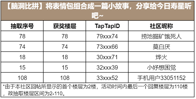 【腦洞比拼】將表情包組合成一篇小故事，分享給今日壽星聽吧~（已開獎）|光與夜之戀 - 第6張