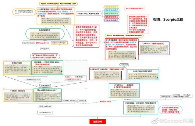 【转自NGA】【哈利波特】[攻略搬运分享]108全手记拿成就的被单|哈利波特:魔法觉醒 - 第9张