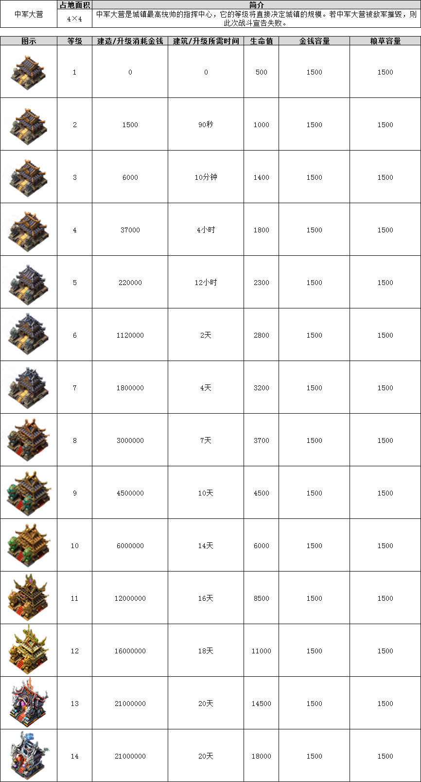 【资料站】建筑篇—其他建筑（多图预警......）