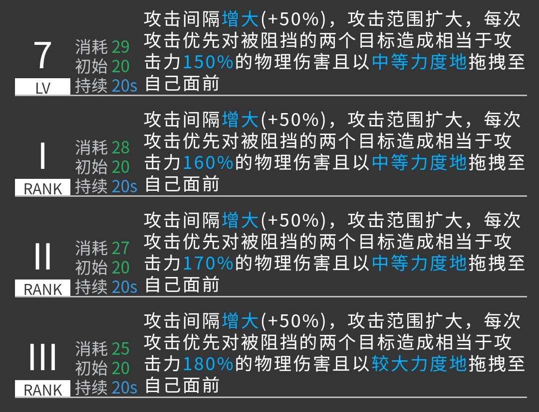 【干员测评-歌蕾蒂娅】控制与输出并存！|明日方舟 - 第8张