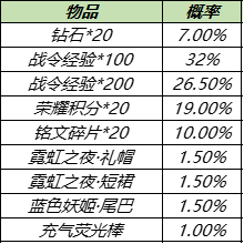 11月16日不停机更新：新英雄金蝉上线，两大战令返场开启|王者荣耀 - 第21张