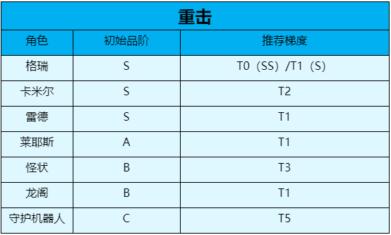 凹凸开学季-第一期新手知识科普(角色梯度榜及萌新阵容推荐）