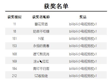 【万圣节活动】不给抱？就捣蛋！（获奖名单已公布）