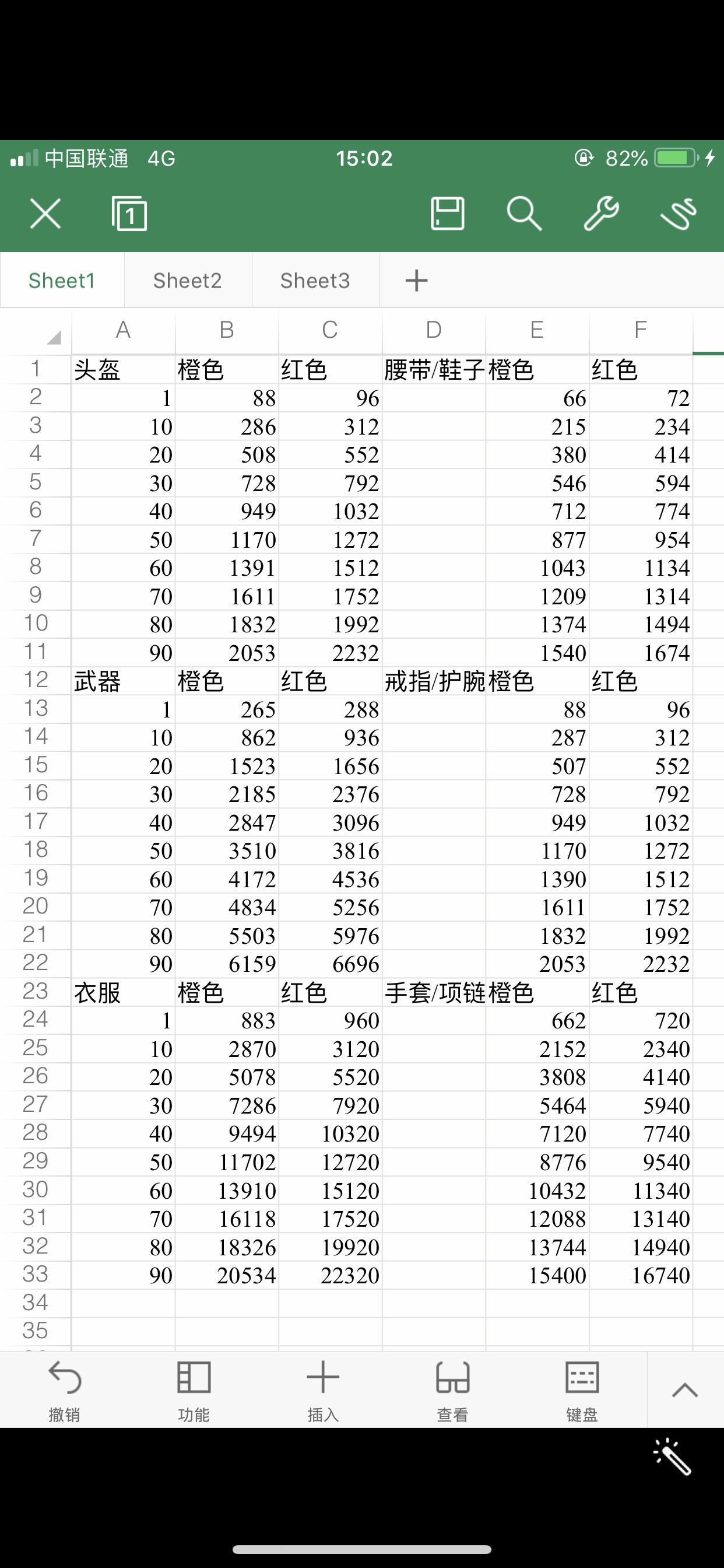 橙色装备红色装备基础属性最大值