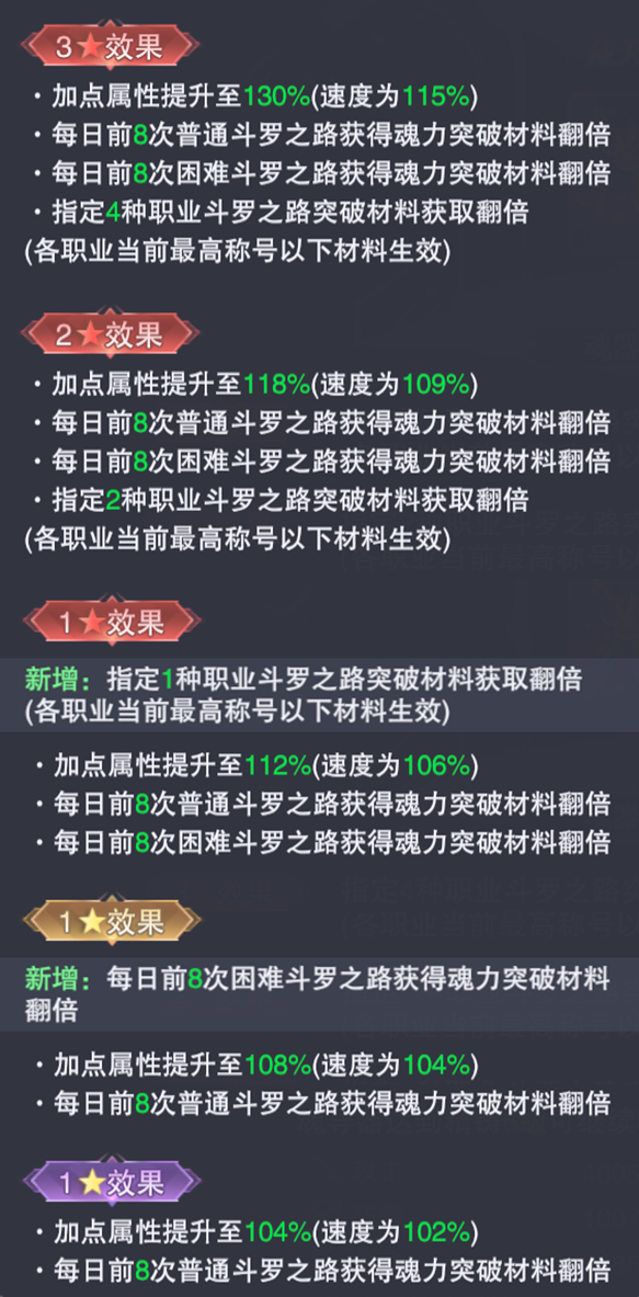 魂师对决：三大魂导器升级优先级深度分析！资源有限更应有的放矢|斗罗大陆：魂师对决 - 第5张