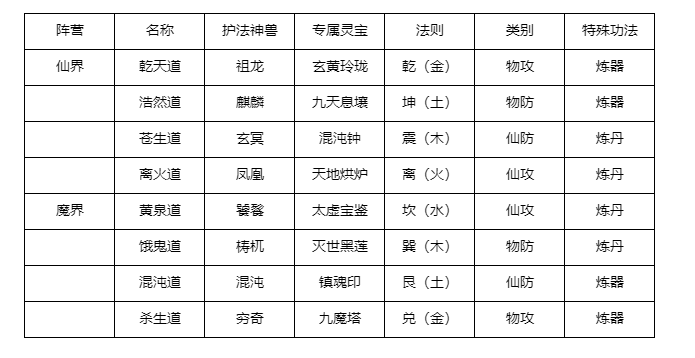 从零开始的修真世界之飞升后须知