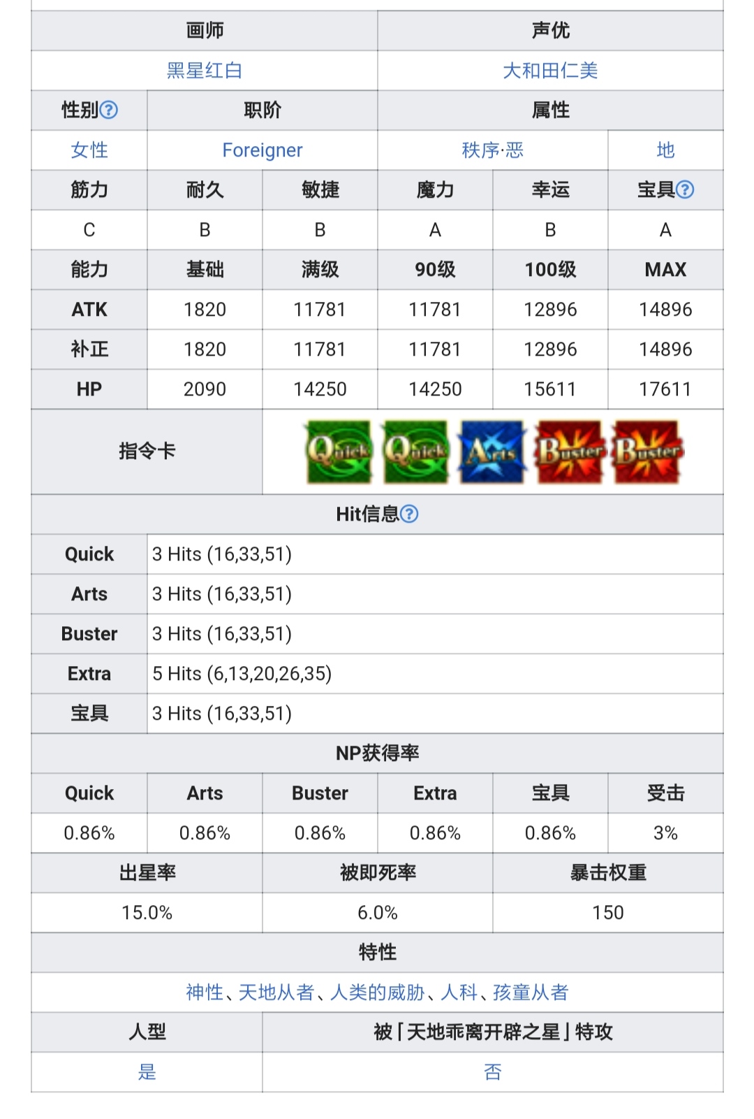 泳装阿比盖尔 威廉姆斯 泳装紫式部 泳装巴御前详细数据 命运 冠位指定 Fate Grand Order 日服资讯 Taptap 命运 冠位指定 Fate Grand Order 社区