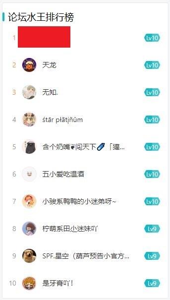 论坛水王排行榜