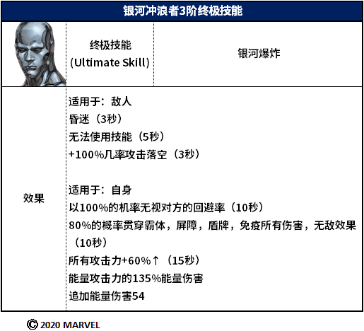 6月17日（三） 10:00热更新内容介绍