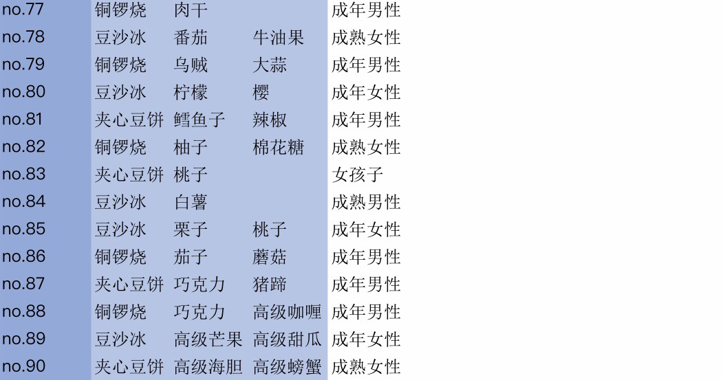 攻略 大繁盛2 食谱大全 大繁盛 饱腹市场2综合 Taptap 大繁盛 饱腹市场2社区