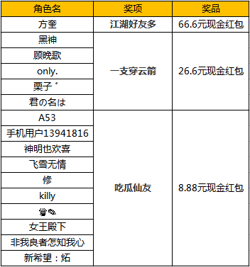 【开奖】—— 福利活动第二弹