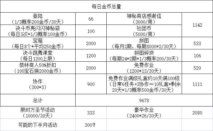 有人说缺金币