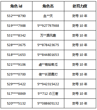 5月15日非法游戏行为处罚公示