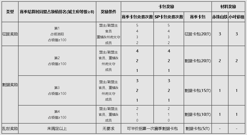 《兵合車錯》賽季介紹|率土之濱 - 第11張