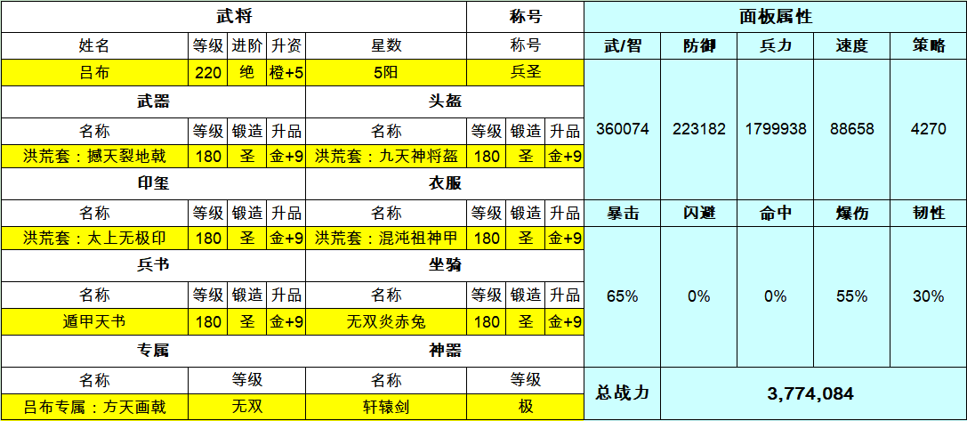 土豪神器选择深度分析（极限吕布篇） ps：涉及一些数据分析，新手喜欢研究数据的也可可以看看