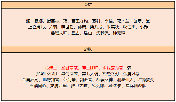 3月17日不停机更新：花朝币持续放送，赵云-百木心枪上架|王者荣耀 - 第13张