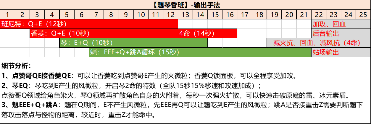 夜兰、魈角色池分析|原神 - 第9张