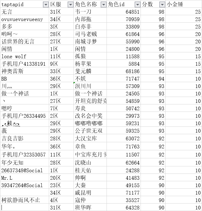 【内含口令】新群通知+奖励公布+演练活动第二波