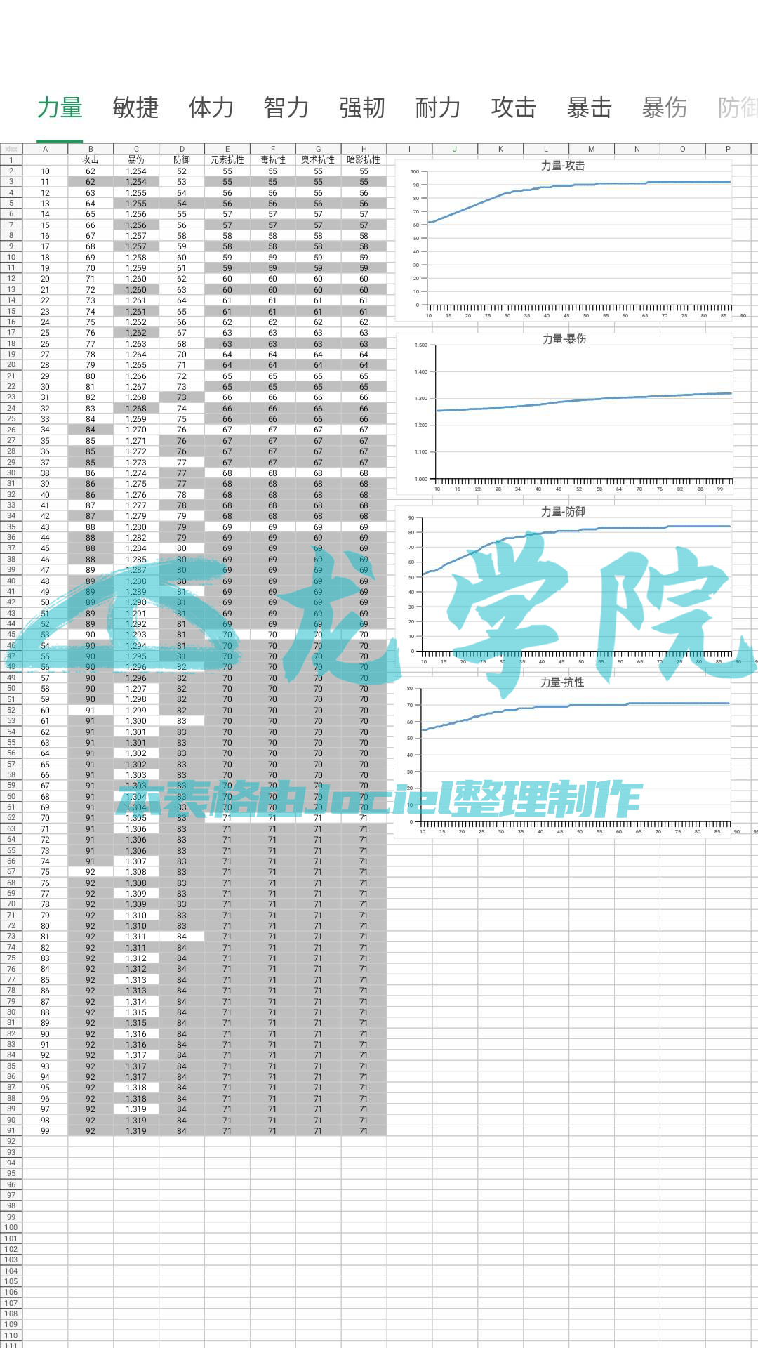 全角色加点数据一览——杰洛尔德篇