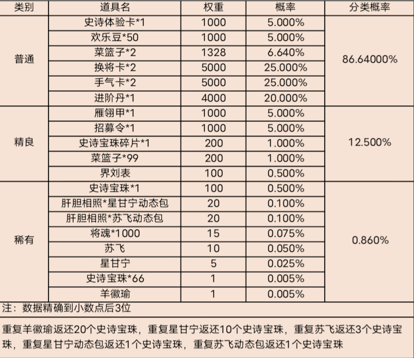 1月30開黑節活動|三國殺 - 第2張