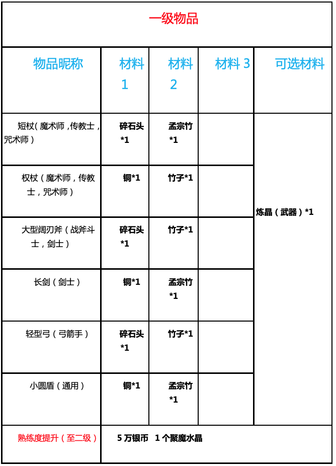 魔力宝贝生活技能|魔力宝贝：旅人 - 第26张