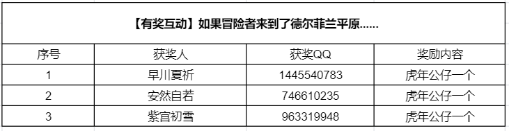 （已開獎）【有獎互動】如果冒險者來到了德爾菲蘭平原......|諾亞之心 - 第4張