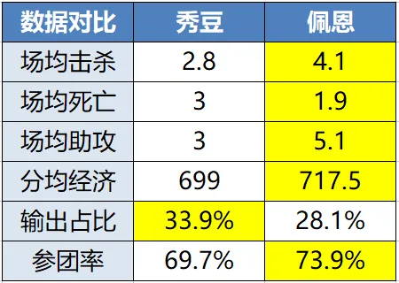 流光賽評：KPL命運之戰！XYG vs 西安WE，誰能成為最後一個四強？|王者榮耀 - 第6張