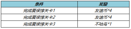 4月28日不停机更新：等等我，马上到！五五朋友节福利来袭！|王者荣耀 - 第27张