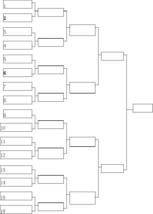 2x2淘汰赛对阵图 补上