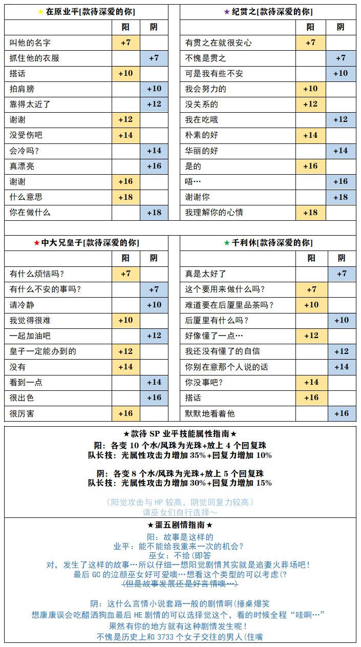 【攻略】款待深爱的你