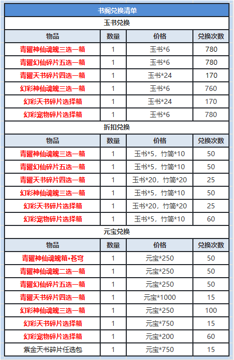 《道友请留步》-天帝书阁 各种好物通通有！