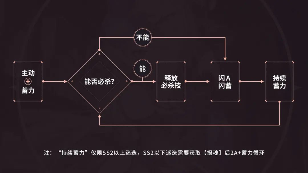 往世樂土｜樂土中的迷魂，是否需要艾琳小姐的指引？|崩壞3 - 第4張