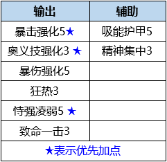 水系最強爆發，狄安娜獸適用性簡析|數碼寶貝：新世紀 - 第8張