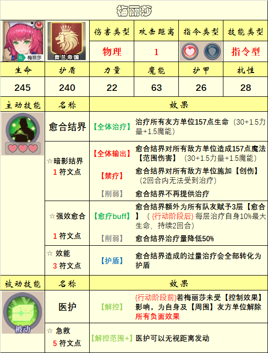 【英雄圖鑑】(10.29)上古議會陣營已更新|法洛伊：幻境 - 第4張