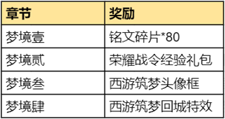 【女儿国之梦】活动开启，得全新回城及【女儿国国王】皮肤点券优惠卡|王者荣耀 - 第5张