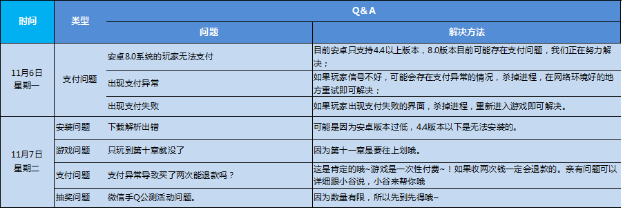 【BUG收集贴】第二期