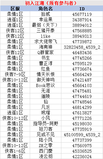 《断刀客》新版测试论坛赠礼活动中奖名单